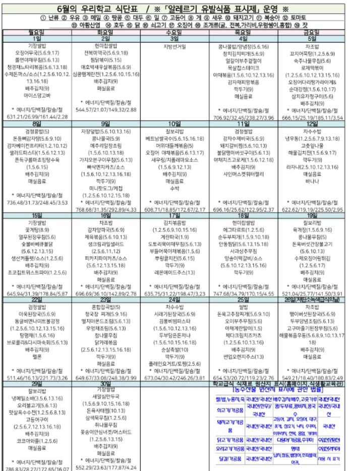 6월 알레르기 유발식품 표시제