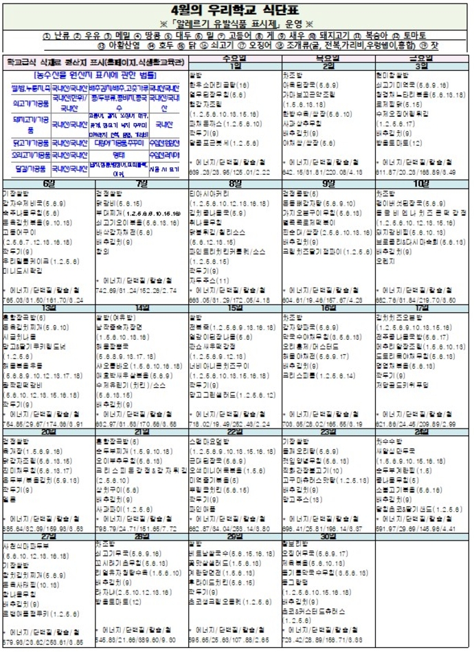 원산지 및 알레르기 표시제