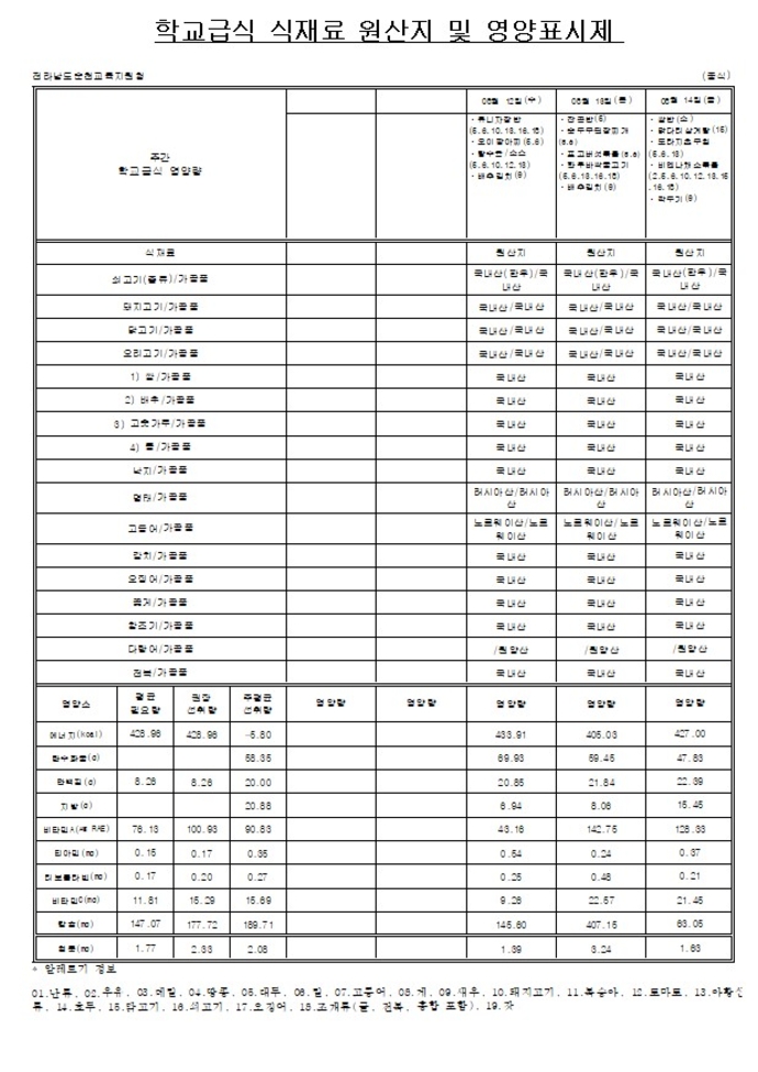 원산지