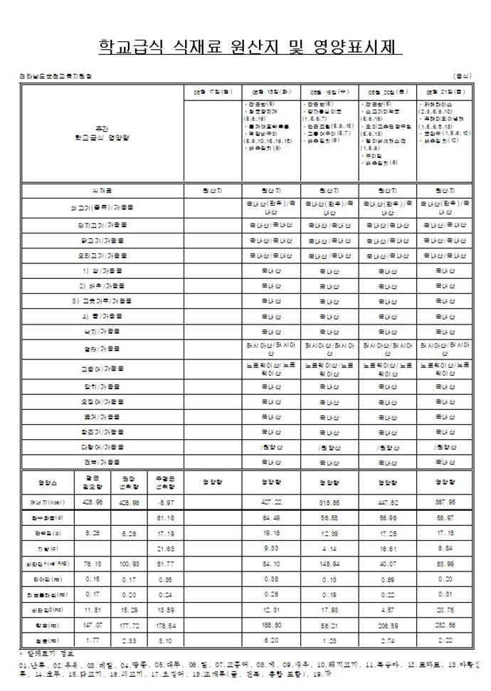 원산지영양