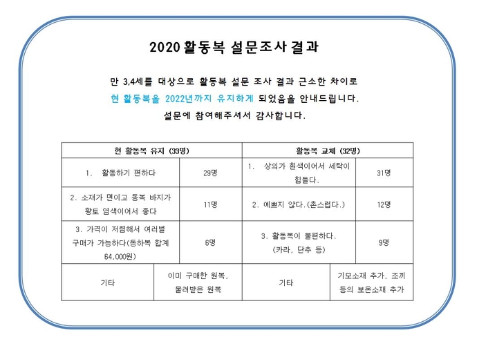 활동복 조사 결과