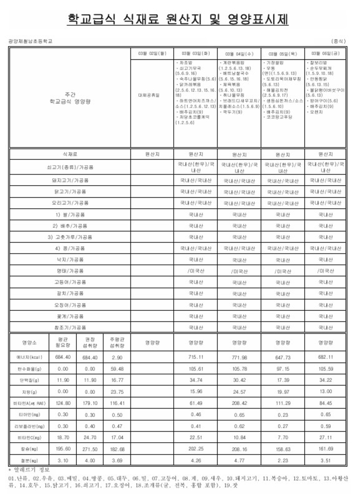 3월 첫째주 영양표시제