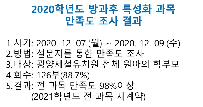 2020학년도 방과후 특성화 과목 만족도 조사 결과 