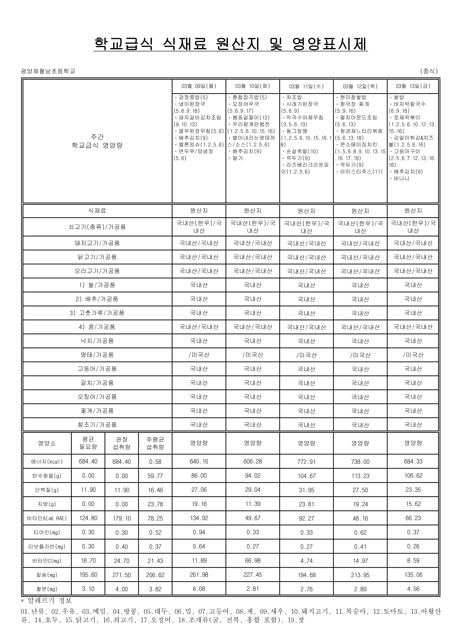 영양표시제