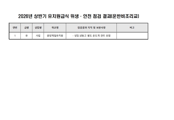 2026년 상반기 유치원급식 위생
