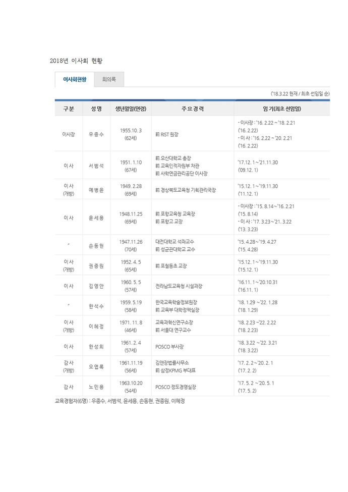 2018년 이사회 현황001