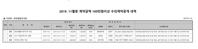 2019. 11월분 100만원 이상 수의계약 내역 공개